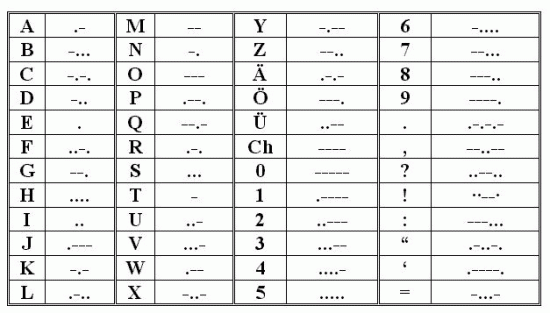 Morse code alphabet with numbers and symbols